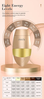 Adjustable intensity levels offer safe and customized treatments for different skin needs.