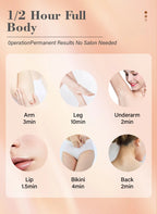 Adjustable intensity levels offer safe and customized treatments for different skin needs.
