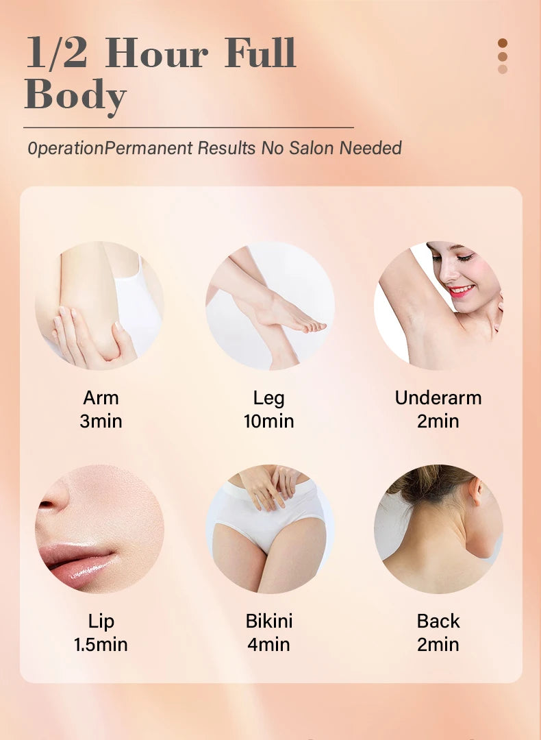 Adjustable intensity levels offer safe and customized treatments for different skin needs.
