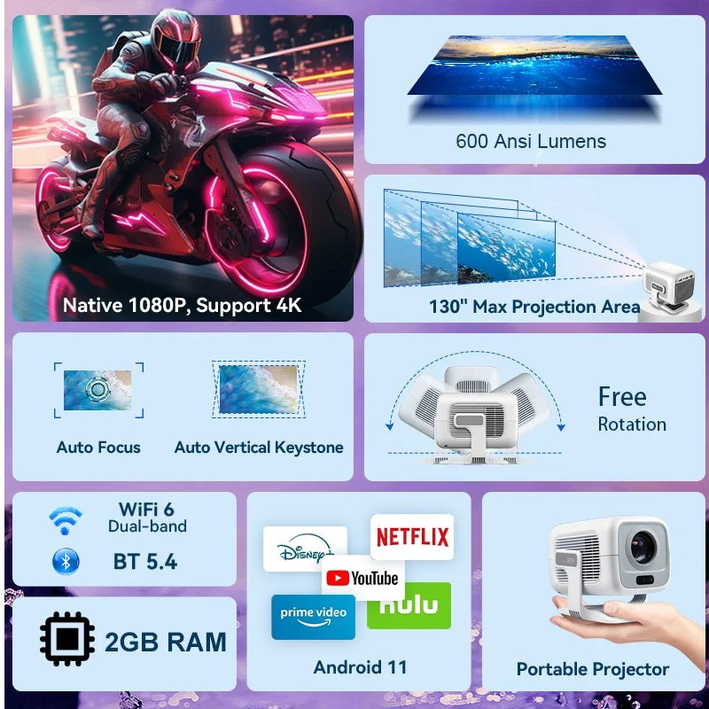 Built-in Android, WiFi 6, and Bluetooth 5.4 for fast, smooth wireless connectivity.